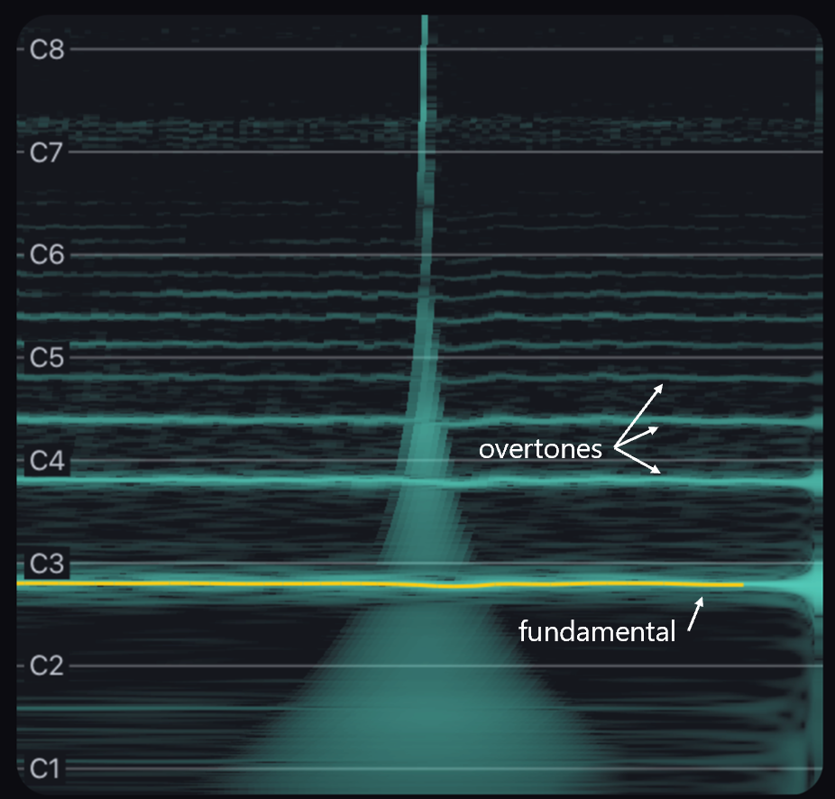 A Scout spectrogram of a low note: the yellow fundamental with a ladder of overtones stacked above it.